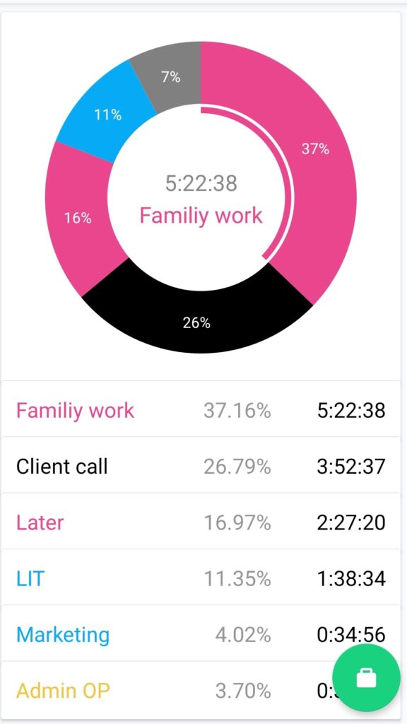 Ein Tipp für eine gute Work Life Balance ist seine Arbeitszeit zu überprüfen